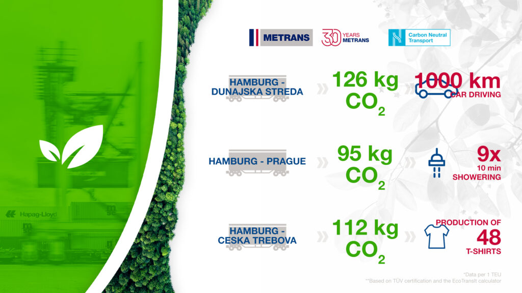 HHLA Pure – METRANS