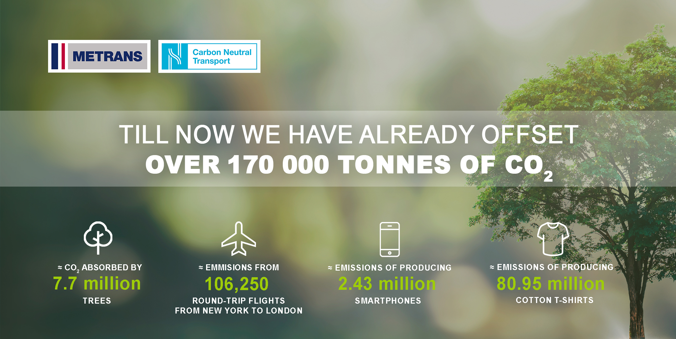 170,000 Tonnes of CO2 Less: Our Contribution to the Planet